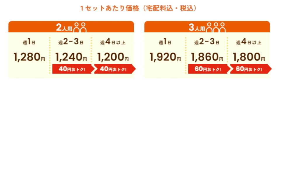 定番おうちごはんんはお届け日数が増えるほどお得になる