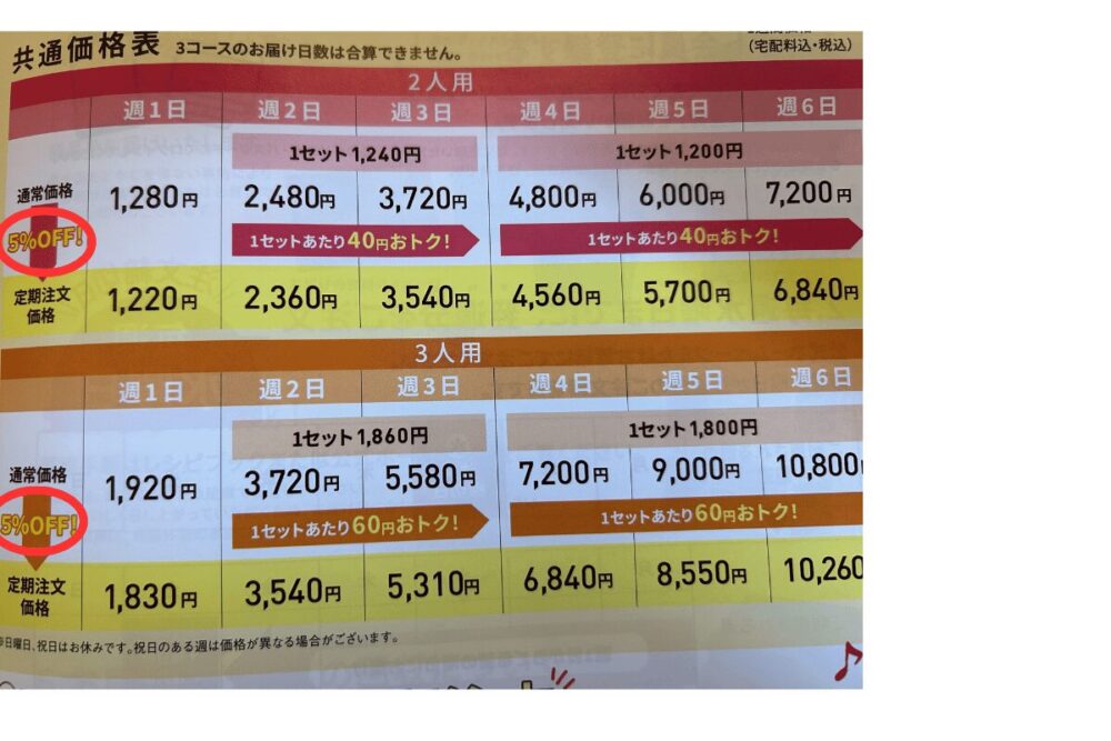 定番おうちごはんは定期で注文すると５％OFFになる